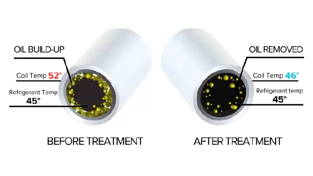 ThermaClear before and after